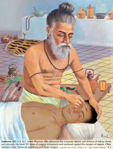 ayurveda